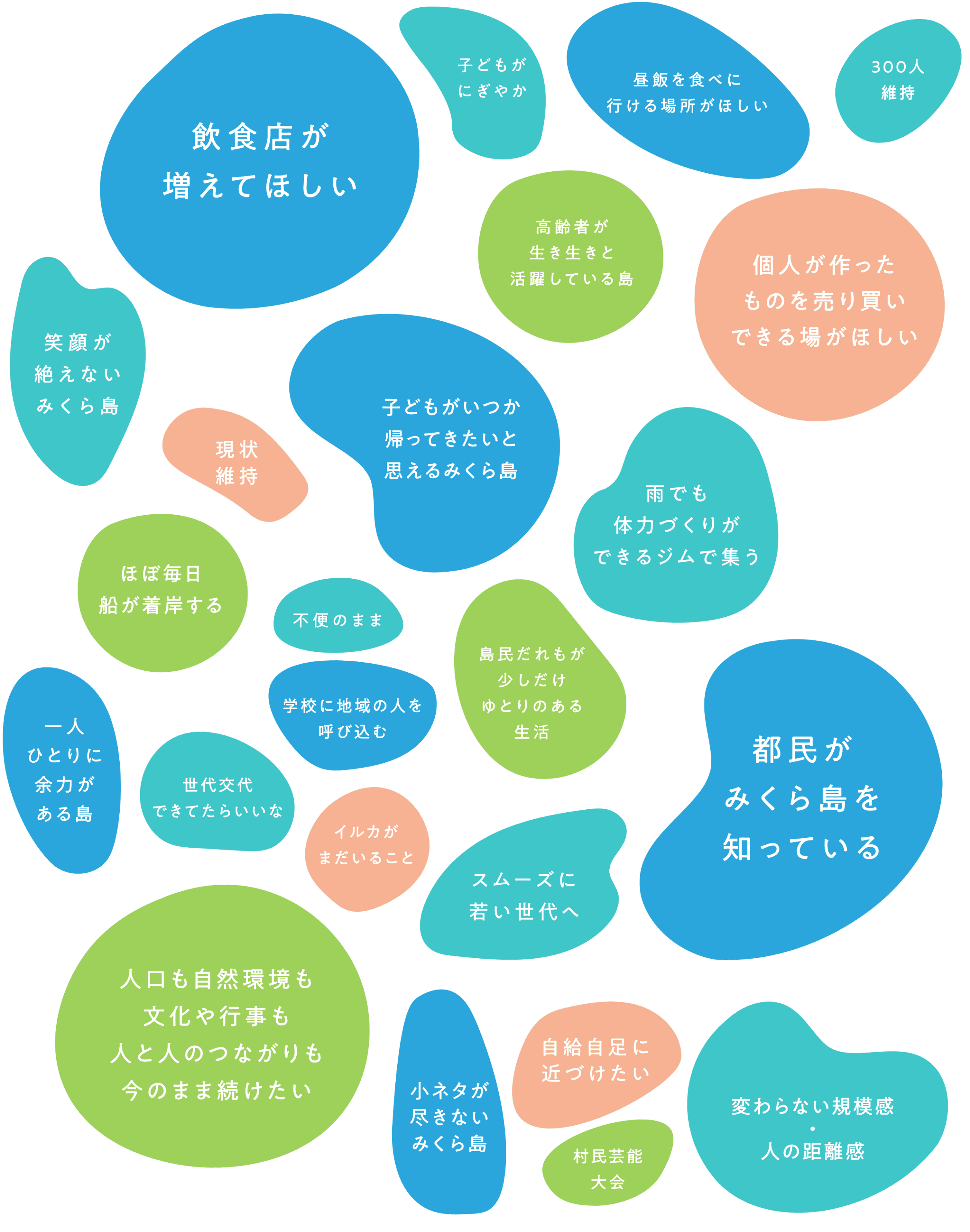 未来年表の図